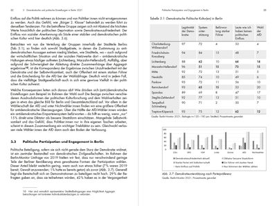 Blick ins Buch zu Der Berlin-Monitor 2021