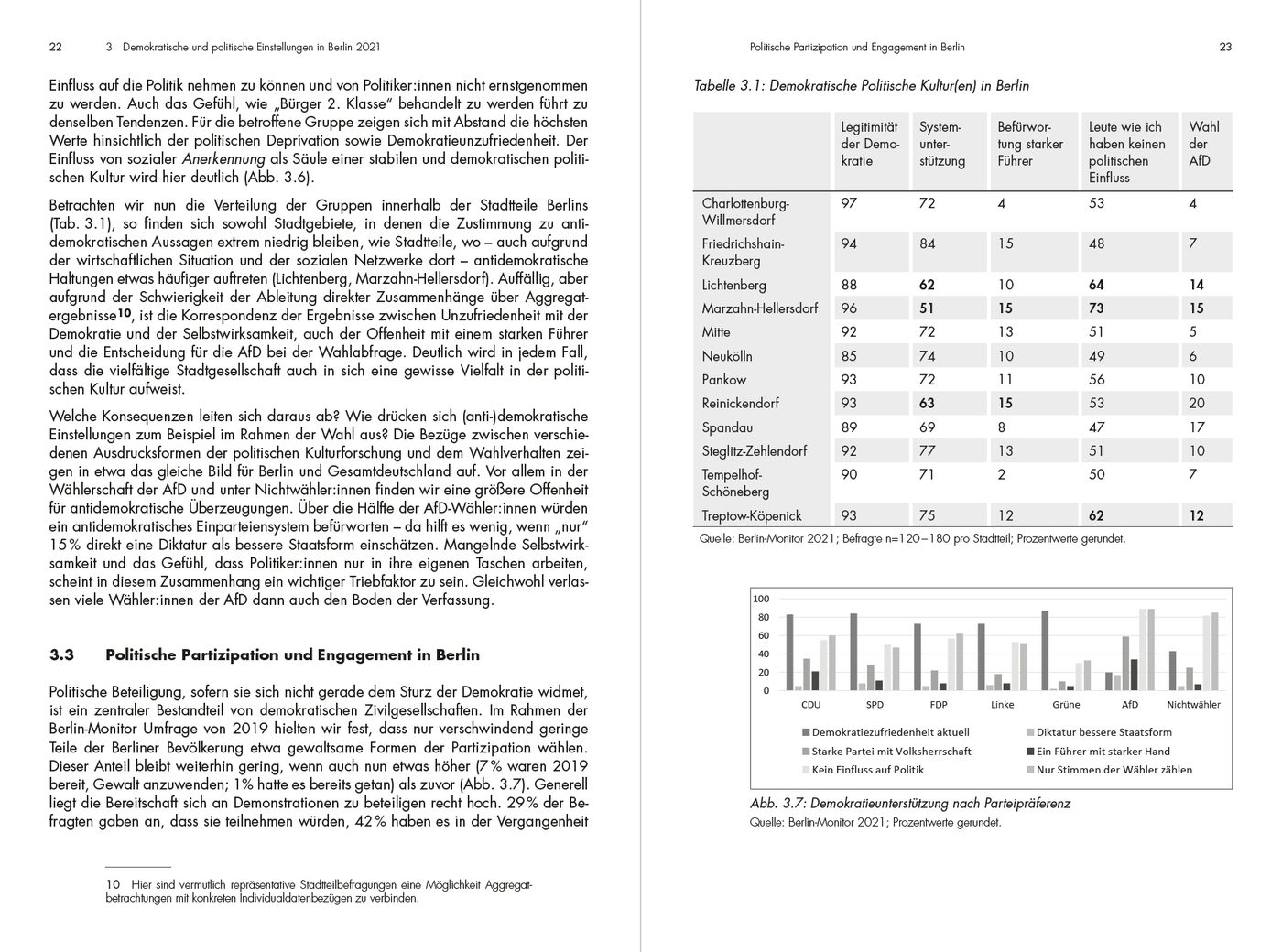 Blick ins Buch zu Der Berlin-Monitor 2021