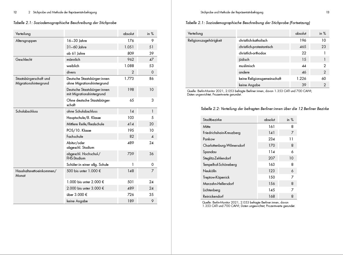 Blick ins Buch zu Der Berlin-Monitor 2021